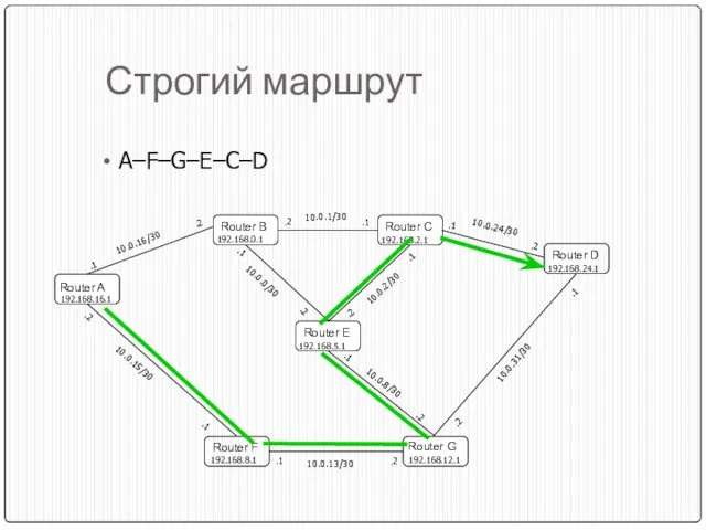 Router B Router C Router D .2 .1 10.0.31/30 Router