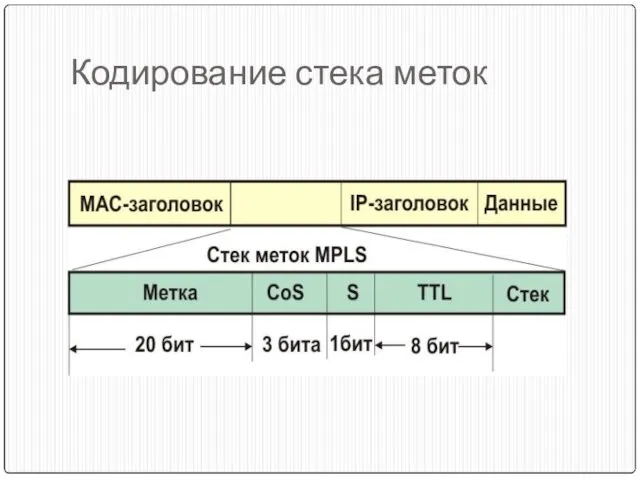 Кодирование стека меток