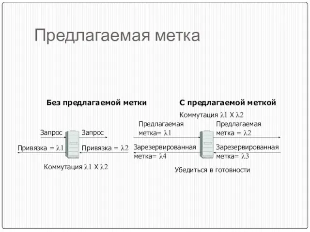 Предлагаемая метка