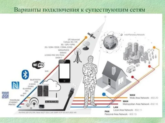 Варианты подключения к существующим сетям