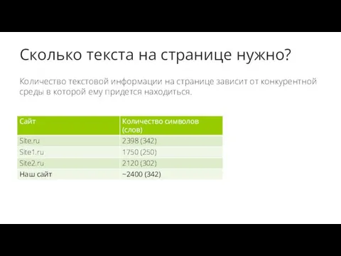 Сколько текста на странице нужно? Количество текстовой информации на странице