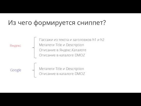 Из чего формируется сниппет? Пассажи из текста и заголовков h1