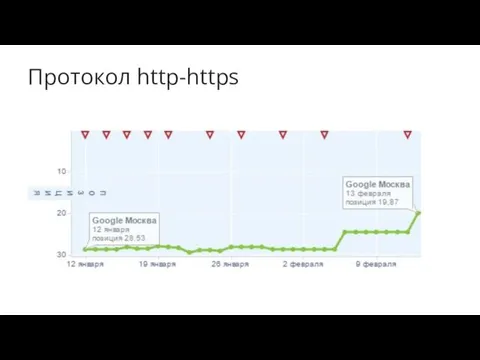 Протокол http-https