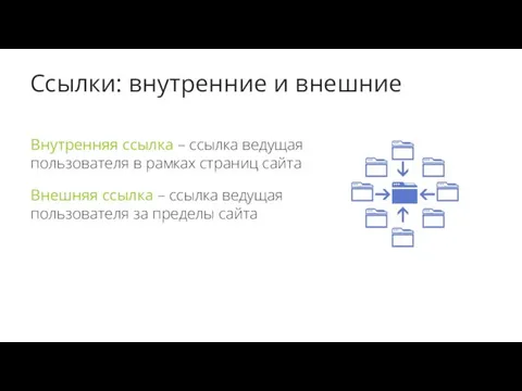 Ссылки: внутренние и внешние Внутренняя ссылка – ссылка ведущая пользователя