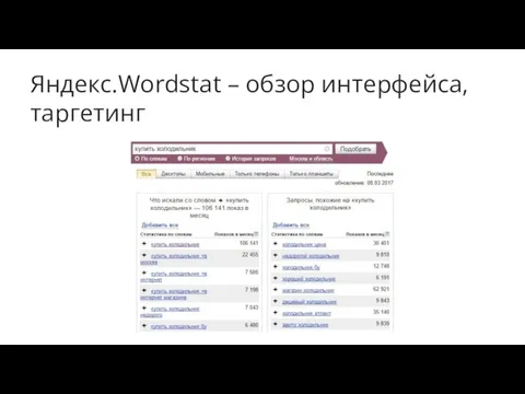 Яндекс.Wordstat – обзор интерфейса, таргетинг