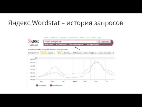 Яндекс.Wordstat – история запросов