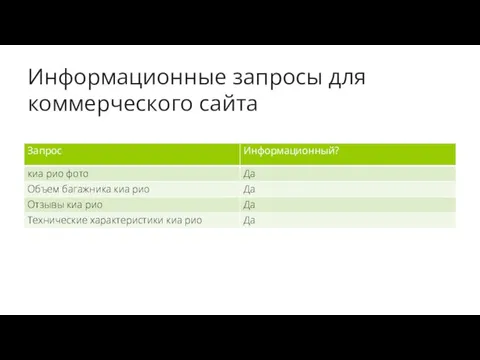 Информационные запросы для коммерческого сайта