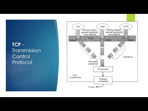 TCP - Transmission Control Protocol