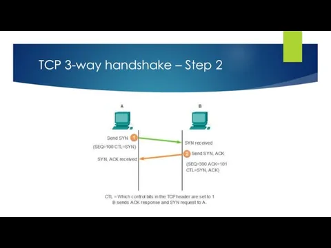 TCP 3-way handshake – Step 2