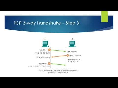 TCP 3-way handshake – Step 3
