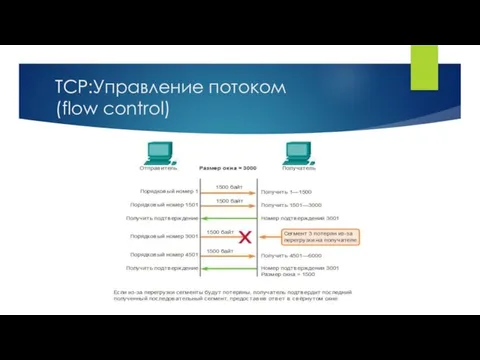 TCP:Управление потоком (flow control)