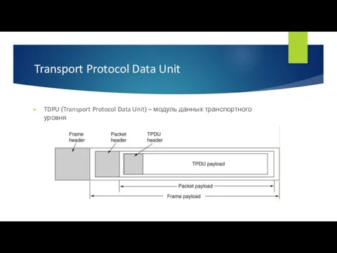 Transport Protocol Data Unit TDPU (Transport Protocol Data Unit) – модуль данных транспортного уровня