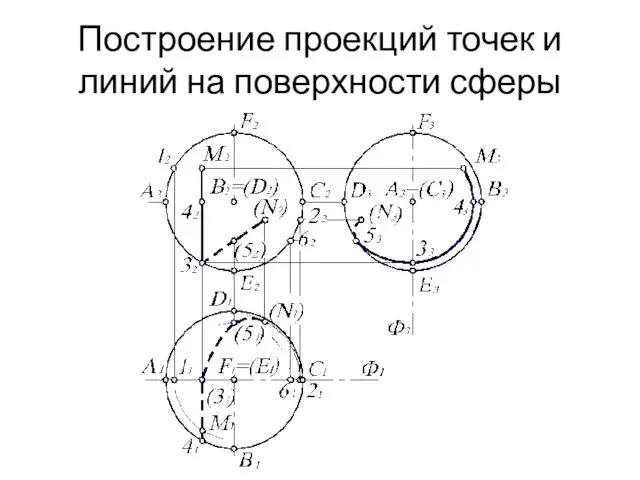 Построение проекций точек и линий на поверхности сферы