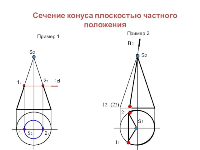 Сечение конуса плоскостью частного положения Пример 1 S2 12 22