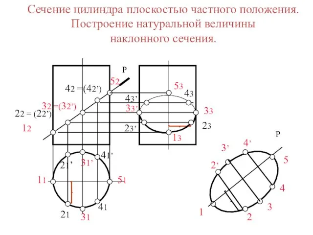 11 12 13 1 21 21’ 23’ 22 = (22’)