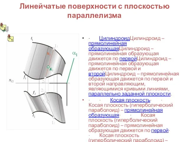 Линейчатые поверхности с плоскостью параллелизма · ЦилиндроидЦилиндроид – прямолинейная образующаяЦилиндроид