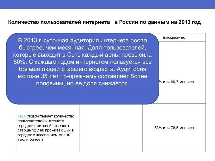 Количество пользователей интернета в России по данным на 2013 год