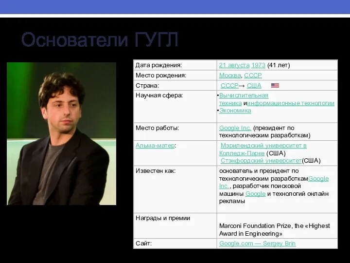 Основатели ГУГЛ Брин Сергей Михайлович