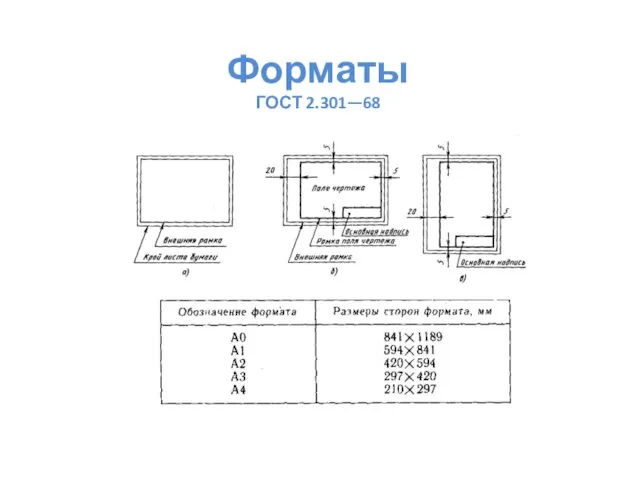 Форматы ГОСТ 2.301—68