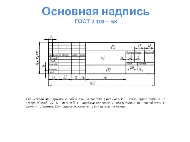 Основная надпись ГОСТ 2.104— 68 1-наименование чертежа; 2 - обозначение