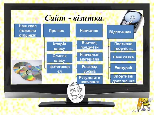 Сайт - візитка. Наш клас(головна сторінка) Про нас Навчання Відпочинок