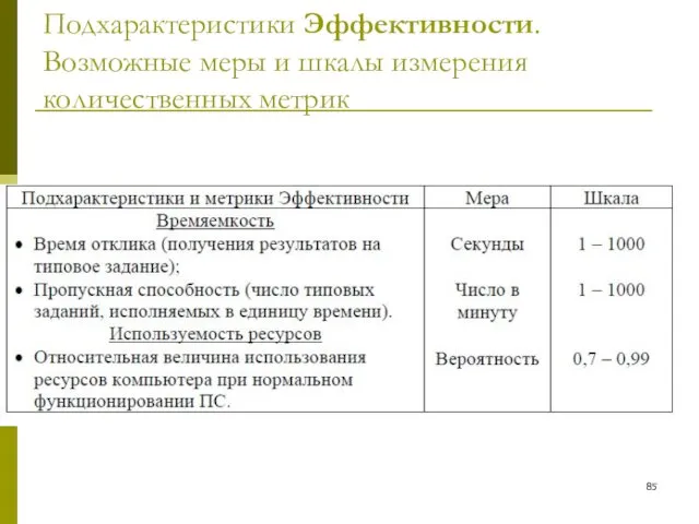 Подхарактеристики Эффективности. Возможные меры и шкалы измерения количественных метрик