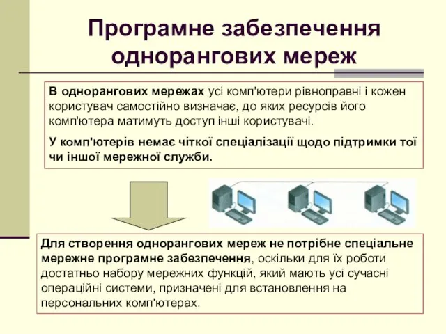 Програмне забезпечення однорангових мереж В однорангових мережах усі комп'ютери рівноправні