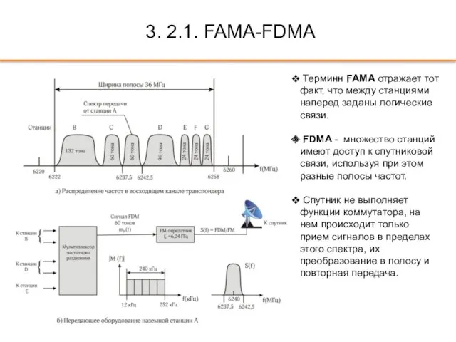 3. 2.1. FAMA-FDMА Терминн FAMA отражает тот факт, что между станциями наперед заданы