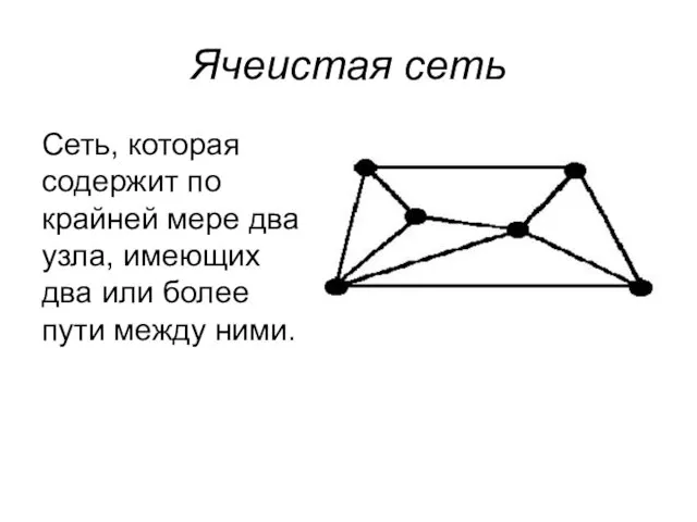 Ячеистая сеть Сеть, которая содержит по крайней мере два узла,