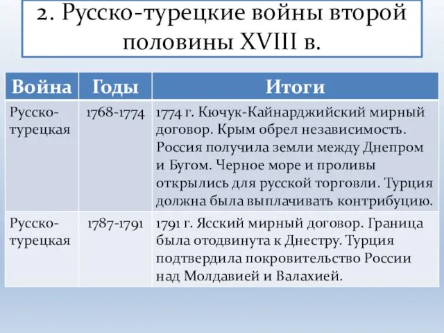 2. Русско-турецкие войны второй половины XVIII в.