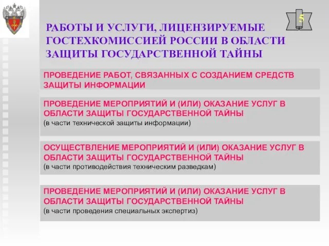 РАБОТЫ И УСЛУГИ, ЛИЦЕНЗИРУЕМЫЕ ГОСТЕХКОМИССИЕЙ РОССИИ В ОБЛАСТИ ЗАЩИТЫ ГОСУДАРСТВЕННОЙ ТАЙНЫ 5 ПРОВЕДЕНИЕ