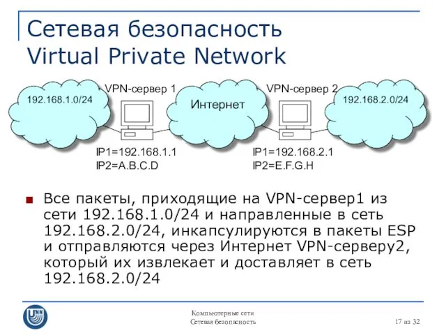 Компьютерные сети Сетевая безопасность из 32 Сетевая безопасность Virtual Private