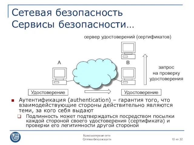 Компьютерные сети Сетевая безопасность из 32 Сетевая безопасность Сервисы безопасности…