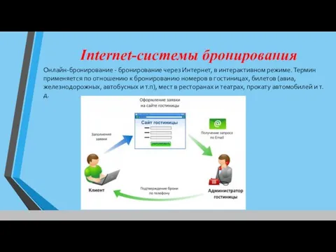 Internet-системы бронирования Онлайн-бронирование - бронирование через Интернет, в интерактивном режиме.