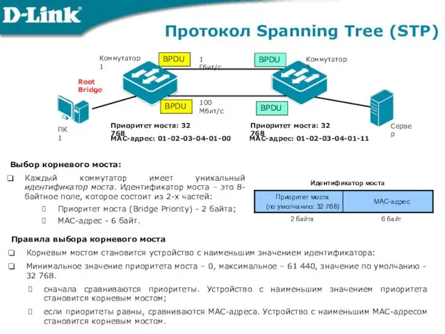Протокол Spanning Tree (STP) Коммутатор 1 Коммутатор 2 ПК 1