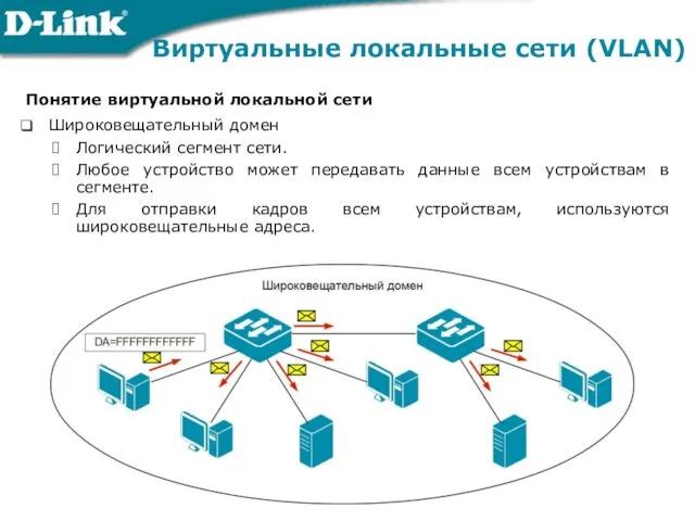 Виртуальные локальные сети (VLAN) Понятие виртуальной локальной сети Широковещательный домен