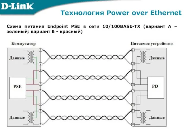 Технология Power over Ethernet Схема питания Endpoint PSE в сети