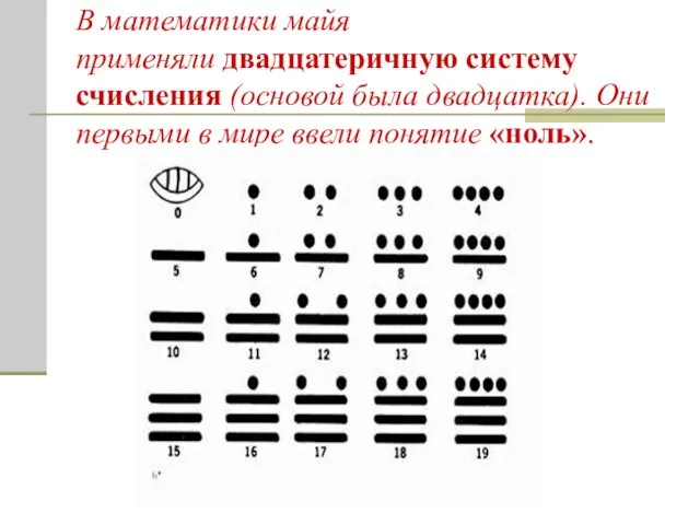 В математики майя применяли двадцатеричную систему счисления (основой была двадцатка).