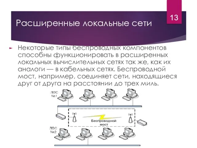 Расширенные локальные сети Некоторые типы беспроводных компонентов способны функционировать в