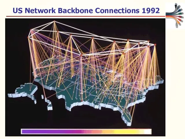 US Network Backbone Connections 1992