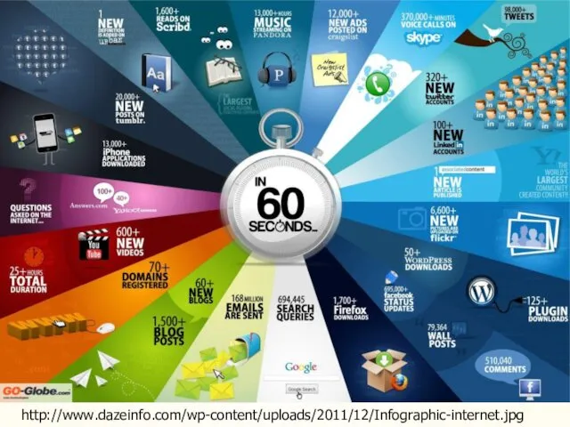 http://www.dazeinfo.com/wp-content/uploads/2011/12/Infographic-internet.jpg