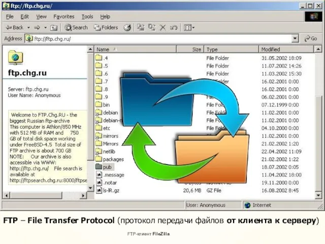 FTP – File Transfer Protocol (протокол передачи файлов от клиента к серверу) FTP-клиент FileZilla