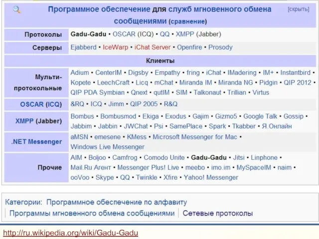 http://ru.wikipedia.org/wiki/Gadu-Gadu