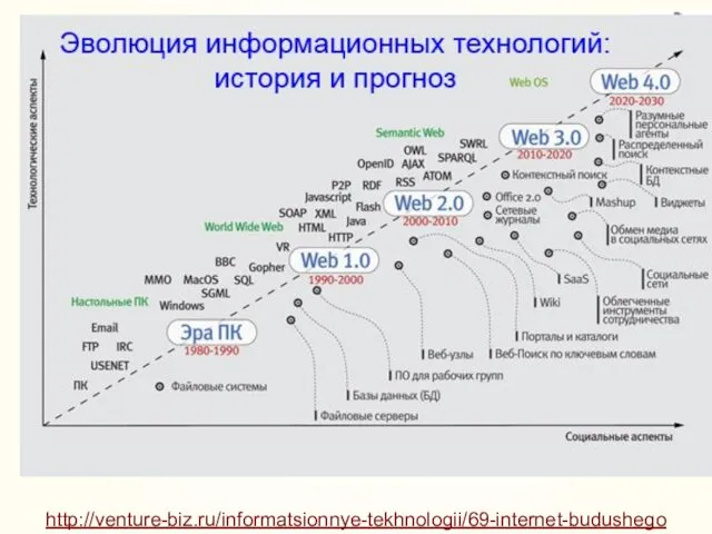 http://venture-biz.ru/informatsionnye-tekhnologii/69-internet-budushego