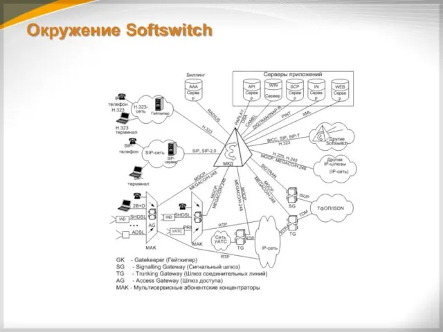 Окружение Softswitch