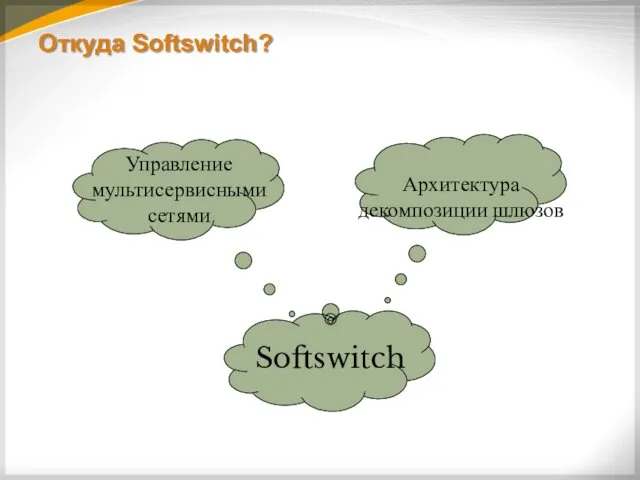 Откуда Softswitch? Управление мультисервисными сетями Архитектура декомпозиции шлюзов Softswitch