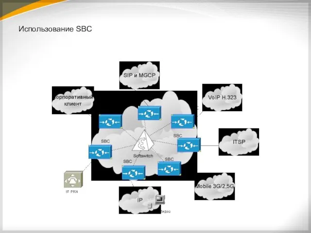 Использование SBC