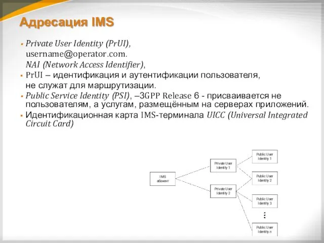 Адресация IMS Private User Identity (PrUI), username@operator.com. NAI (Network Access