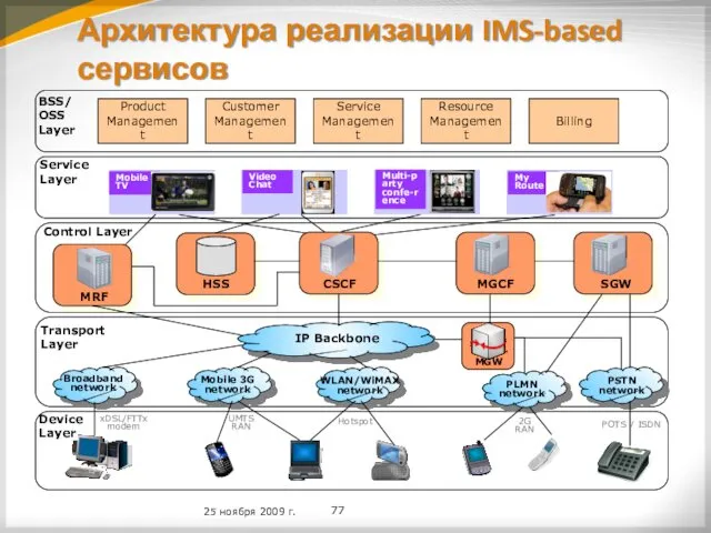 25 ноября 2009 г. Архитектура реализации IMS-based сервисов HSS CSCF