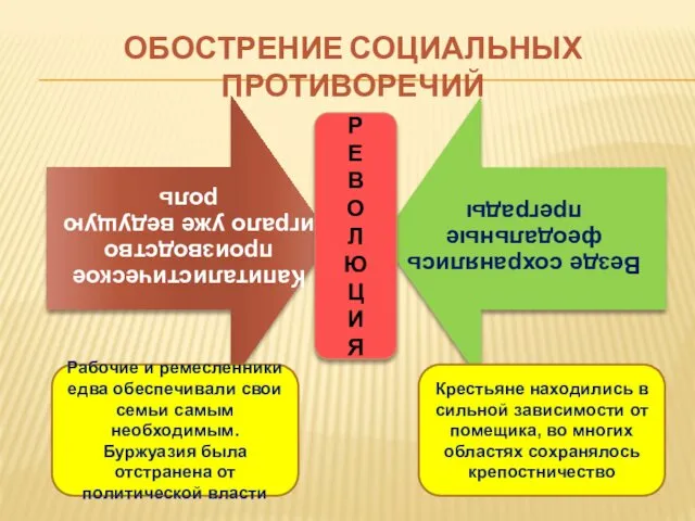 ОБОСТРЕНИЕ СОЦИАЛЬНЫХ ПРОТИВОРЕЧИЙ Р Е В О Л Ю Ц